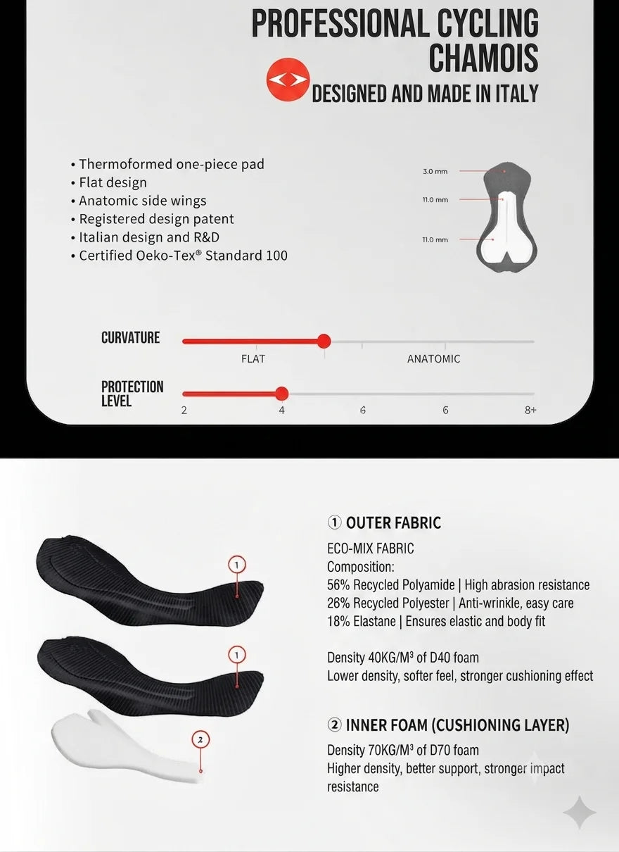 Tailwind Men Cycling Bib shorts EI Pad